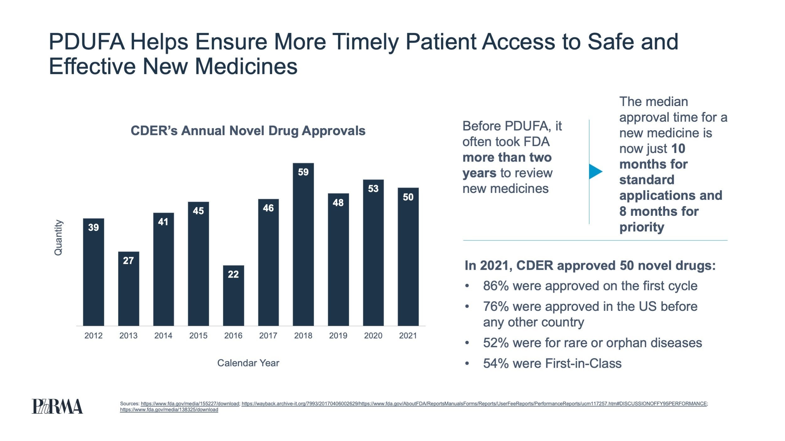 FOR WEBSITE 2022_PhRMA PDUFA VII Public Slides_Draft2[86]  -  Read-Only